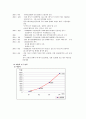 하나코비 기업분석 4페이지
