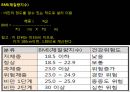 비만과  다이어트 9페이지