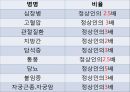 비만과  다이어트 12페이지