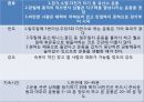 비만과  다이어트 21페이지