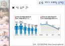 출산율 저하 8페이지