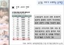 출산율 저하 11페이지