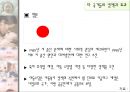 출산율 저하 17페이지