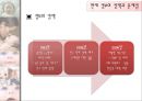 출산율 저하 19페이지