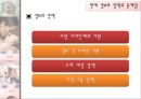 출산율 저하 20페이지