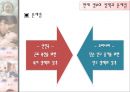출산율 저하 21페이지
