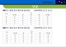 체육측정평가 {테니스, 핸드볼, 체조, 골프, 양궁 수영}.ppt 24페이지