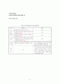 논란의 중심 미디어법 속으로 (방송법관련 개정안, 신문법관련 개정안, 사이버 모욕죄) 5페이지