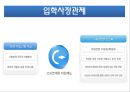 입학사정관제도에 대하여 논한다 3페이지