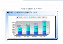신용불량자 문제의 원인과 대책.ppt 7페이지