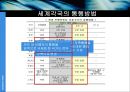 우리는 왜 우측으로 걸어야 하는가).ppt 15페이지