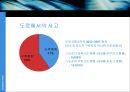 우리는 왜 우측으로 걸어야 하는가).ppt 19페이지