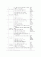 [가족생활교육] 재혼가정,  이혼가정,  다문화가정 중 1가지 주제를 선택하여 건강한 가정을 위한 프로그램을 작성하시오 [다문화가정] 4페이지