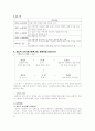 작가 김사량의 봇똘이 군복 분석 4페이지