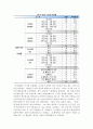 전주대학교 학생들의 중앙도서관 이용 실태와 빈도 분석 2페이지
