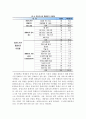전주대학교 학생들의 중앙도서관 이용 실태와 빈도 분석 3페이지