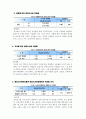 전주대학교 학생들의 중앙도서관 이용 실태와 빈도 분석 5페이지