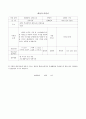 아동 청소년 사례관리 모니터링 16페이지