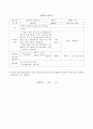 아동 청소년 사례관리 모니터링 17페이지