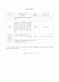 아동 청소년 사례관리 모니터링 24페이지
