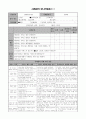 아동 청소년 사례관리 모니터링 27페이지