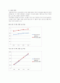 정수압 실험 : 완전잠수 일 때와 부분 잠수 일 때 각각 물체의 평면에 작용하는 압력의 작용점을 결정하여 이론 값 모멘트 결과와 실험 값 모멘트 결과를 비교하여 정수압의 타당성을 조사해보는 실험이다.  6페이지