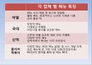 아딸경영마케팅marketing전략파워포인트 11페이지