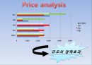 아딸경영마케팅marketing전략파워포인트 14페이지
