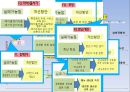 아딸경영마케팅marketing전략파워포인트 17페이지