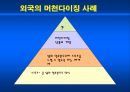 스포츠 마케팅 머천다이징 10페이지