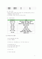 [사업-창업계획서] 아동복 쇼핑몰(유아,아동복 판매쇼핑몰) 창업 사업계획서 {사업목표, 사업계획, 사업자등록, 유아복 시장현황분석, 사업추진계획, 사이트구축 전략, 재무전략 향후비젼} 11페이지