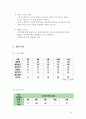 [사업-창업계획서] 아동복 쇼핑몰(유아,아동복 판매쇼핑몰) 창업 사업계획서 {사업목표, 사업계획, 사업자등록, 유아복 시장현황분석, 사업추진계획, 사이트구축 전략, 재무전략 향후비젼} 14페이지