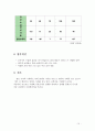 [사업-창업계획서] 아동복 쇼핑몰(유아,아동복 판매쇼핑몰) 창업 사업계획서 {사업목표, 사업계획, 사업자등록, 유아복 시장현황분석, 사업추진계획, 사이트구축 전략, 재무전략 향후비젼} 15페이지