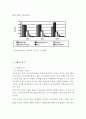 루트로닉 (Lutronic) 기업분석과 마케팅전략분석 레포트 {5 force 모델분석, SWOT 분석, STP분석, 마케팅믹스 4P전략분석, 루트로닉의 현 문제점과 해결방안제안} 10페이지