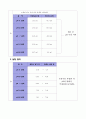 ph meter기를 이용한 ph 측정 레포트 - Phosphate Buffer, NaOH의 pH, Tris Buffer 3페이지