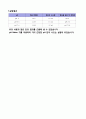 ph meter기를 이용한 ph 측정 레포트 - Phosphate Buffer, NaOH의 pH, Tris Buffer 8페이지