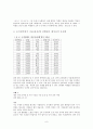 상행열차 배차간격 문제점과 개선 방안 연구 - 조치원역을 중심으로 - 6페이지