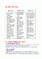 MOT란 MOT 개념 및 예시(뷰티샵MOT,피부샵) 5페이지