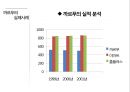 인적자원관리 - 구글의 성공사례, 까르푸의 실패사례 12페이지