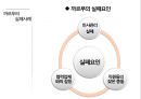 인적자원관리 - 구글의 성공사례, 까르푸의 실패사례 14페이지