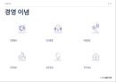 인적자원관리 -  아모레 퍼시픽 6페이지