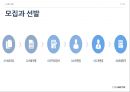 인적자원관리 -  아모레 퍼시픽 11페이지