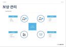 인적자원관리 -  아모레 퍼시픽 14페이지