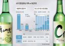 [인적자원관리] 대선주조 - SWOT 분석, 직무관리, 확보관리, 개발관리, 보상관리 6페이지