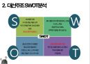 [인적자원관리] 대선주조 - SWOT 분석, 직무관리, 확보관리, 개발관리, 보상관리 9페이지