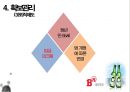 [인적자원관리] 대선주조 - SWOT 분석, 직무관리, 확보관리, 개발관리, 보상관리 15페이지