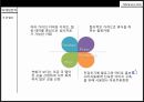 [벤처창업론] 창업 -  테라피 카페 (Theraphy Cafe).pptx 12페이지