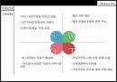 [벤처창업론] 창업 -  테라피 카페, Theraphy Cafe  11페이지