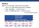 국제복합운송의이해 및 현황 3페이지