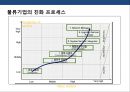 국제복합운송의이해 및 현황 4페이지